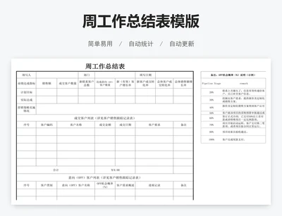 周工作总结表模版