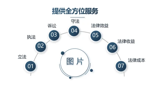 蓝色严谨大气法律工作总结汇报演讲动态PPT模板