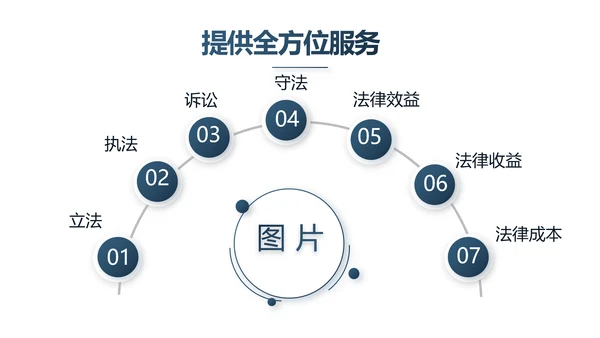 蓝色严谨大气法律工作总结汇报演讲动态PPT模板