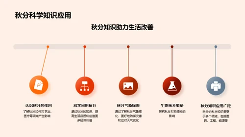 秋分科学解析