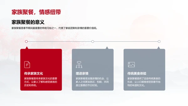 春节文化主题讲座PPT模板