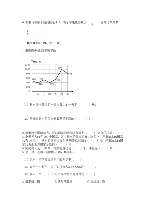 小学数学六年级上册期末测试卷带答案（达标题）.docx