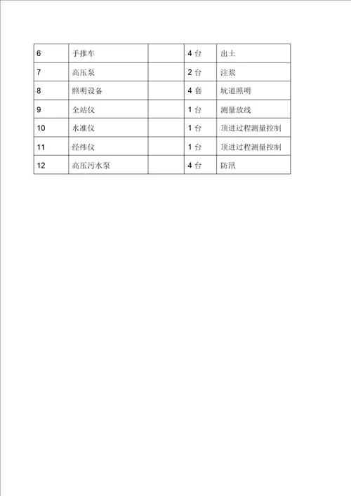 人工顶管专项施工方案