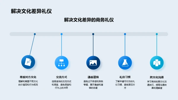 商务礼仪在化学行业的力量