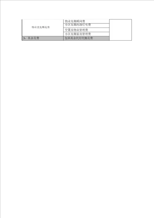 完整word版房地产营销费用计算标准