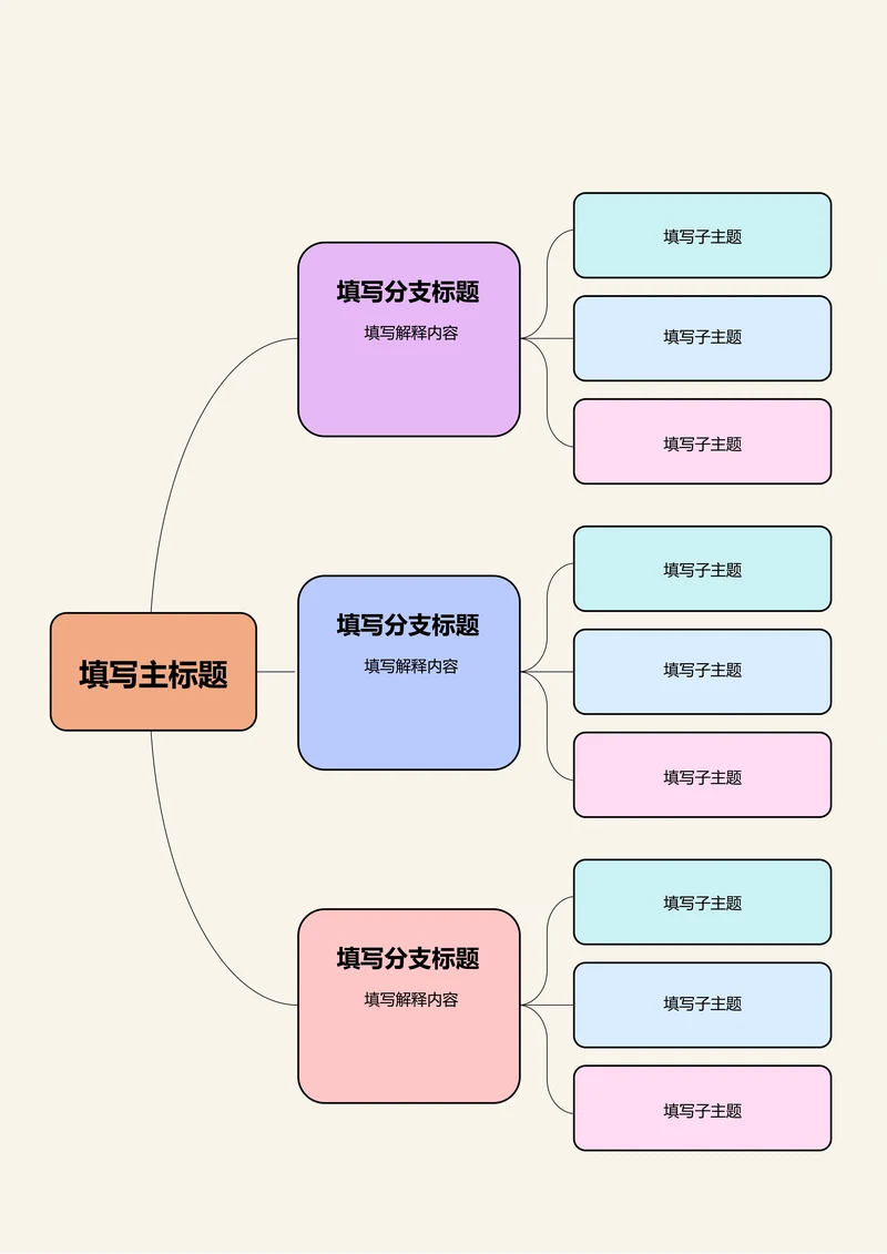 简约横版基础思维导图