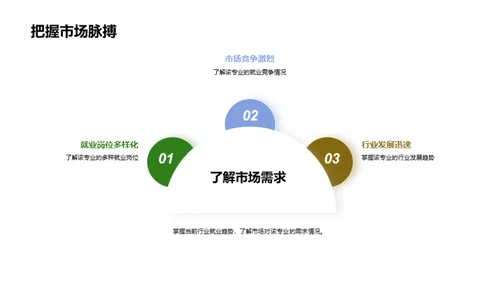 专业探索与就业规划