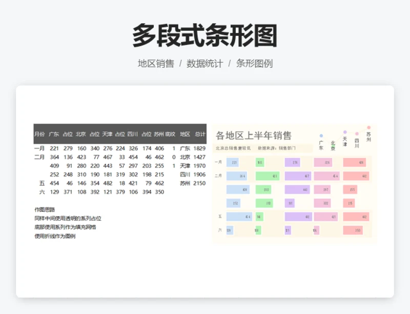 多段式条形图