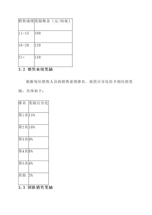 前台销售客房奖励方案