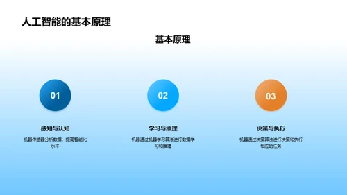 3D风其他行业教育活动PPT模板