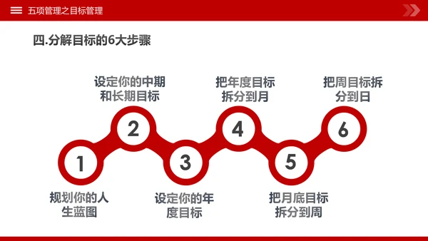 高绩效人士的五项管理企业培训团队建设PPT