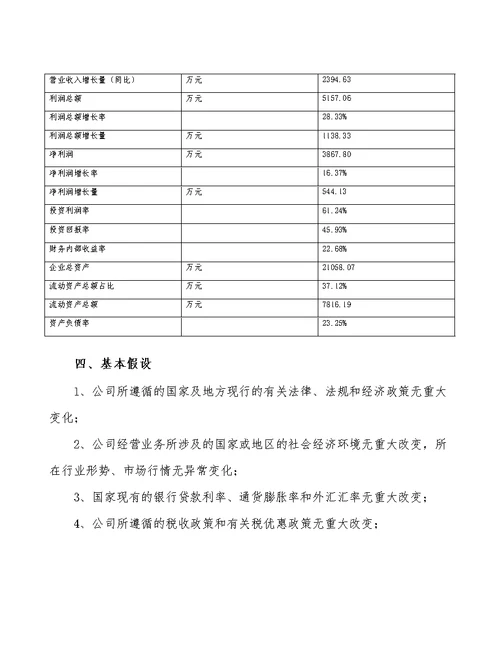 内蒙古特种玻璃制造项目预算报告