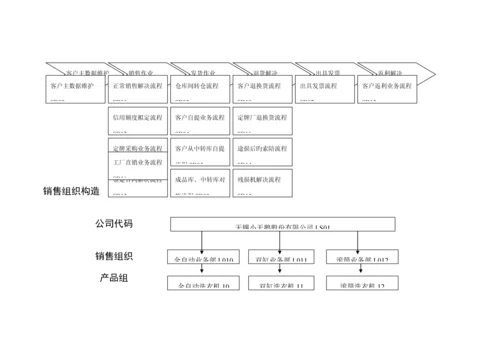 公司销售业务标准流程介绍.docx