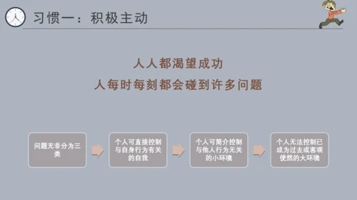 高效能人士的七个习惯通用PPT模板