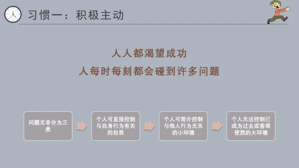 高效能人士的七个习惯通用PPT模板