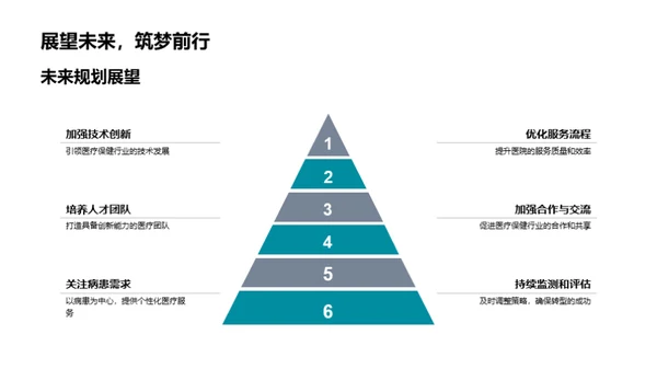 医疗保健转型引领