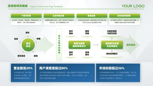 蓝绿色简约风逻辑架构页PPT模板