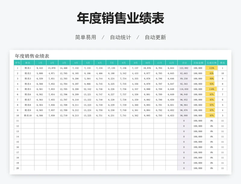 年度销售业绩表