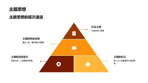 文学名篇深度解析