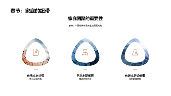 春节的现代演变