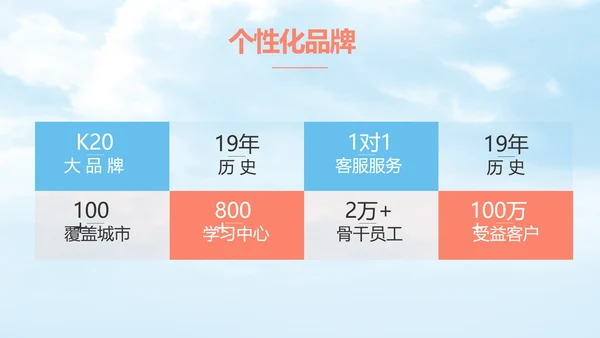 蓝色唯美天空毕业典礼通用动态PPT