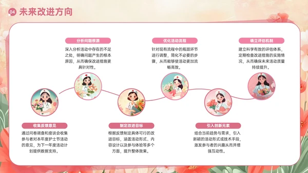 粉色护士节主题活动方案