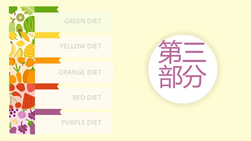 绿色饮食与健康管理工作总结汇报动态PPT模板
