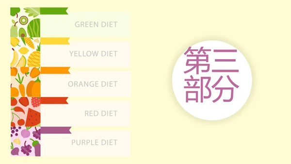 绿色饮食与健康管理工作总结汇报动态PPT模板