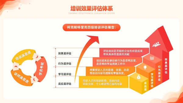 橙色简约风商务年度培训计划总结方案PPT
