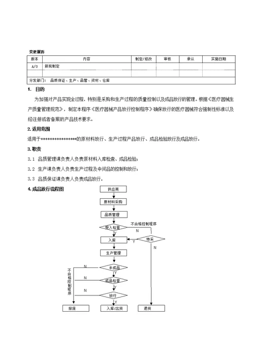 医疗器械产品放行控制程序