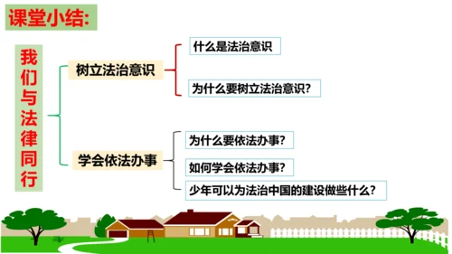 【新课标】10.2  我们与法律同行课件【2024春新教材】（25张ppt）