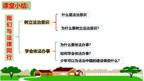 【新课标】10.2  我们与法律同行课件【2024春新教材】（25张ppt）