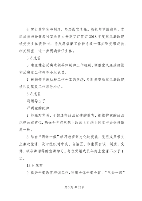 招商促进局XX年度党风廉政建设主体责任工作清单.docx