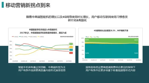 抖音短视频直播推广通用PPT模板