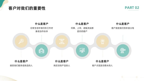 绿色简约如何提高主动服务意识PPT模板宣传PPT动态PPT