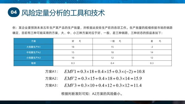 蓝色实拍商务项目风险管理PPT课件pmp项目管理（补充）
