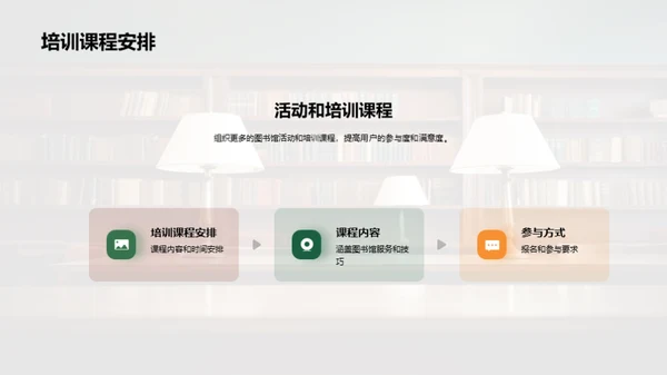 图书馆的变革之路