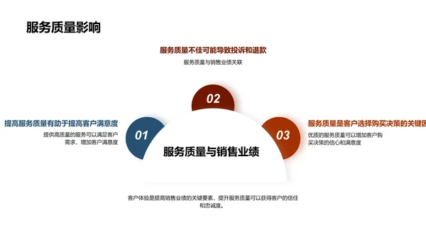 新房市场策略解析