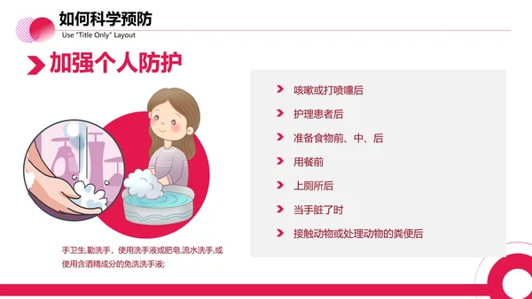 医疗防控新型冠状病毒PPT课件