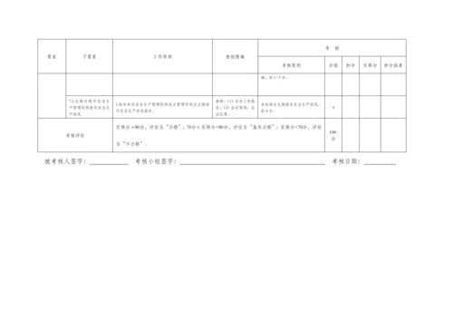 建筑施工项目各岗位安全责任清单考核表.docx