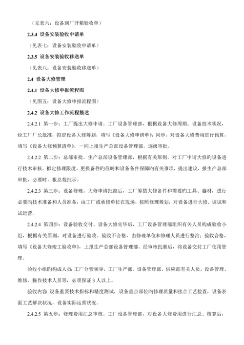 工厂设备管理全新体系.docx