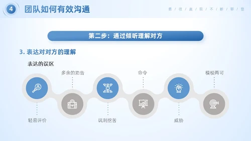 蓝色简约商务风企业团队合作的重要性团队建设培训PPT模板