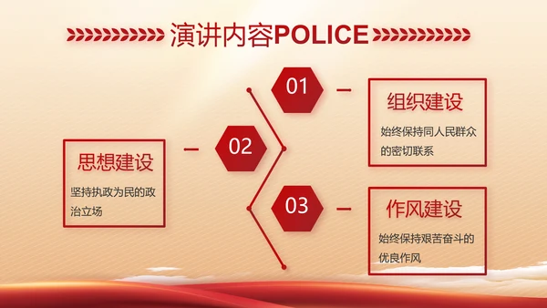 红色大气警察公安工作总结汇报PPT