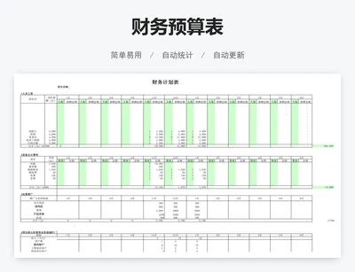 财务预算表