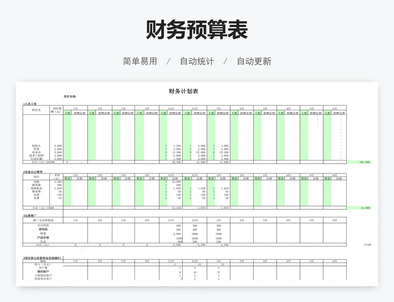 财务预算表