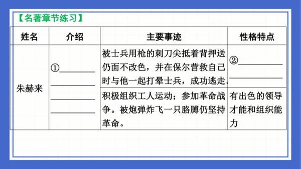 名著导读《钢铁是怎样炼成的》复习课件-2023-2024学年统编版语文八年级下册(共63张PPT)