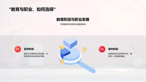 初三生涯规划指导PPT模板