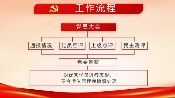 红色大气公安警察派出所动态PPT模板