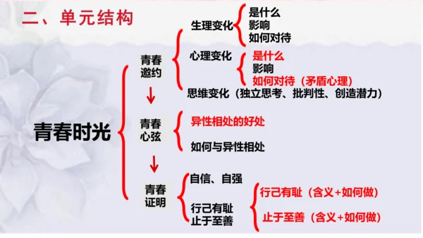 （核心素养目标）第一单元 青春时光 大单元教学