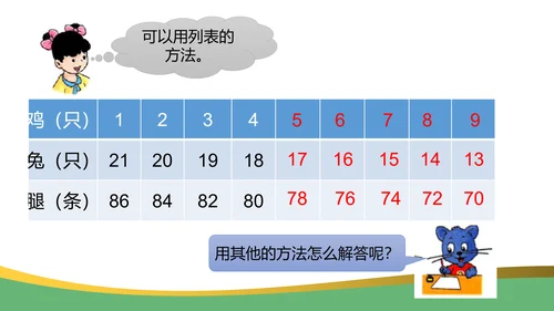 鸡兔同笼数学奥数教学课件通用PPT课件模板